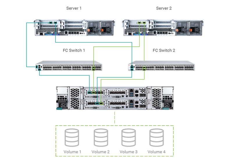 Подключение СХД XCubeSAN к сети Fibre Channel