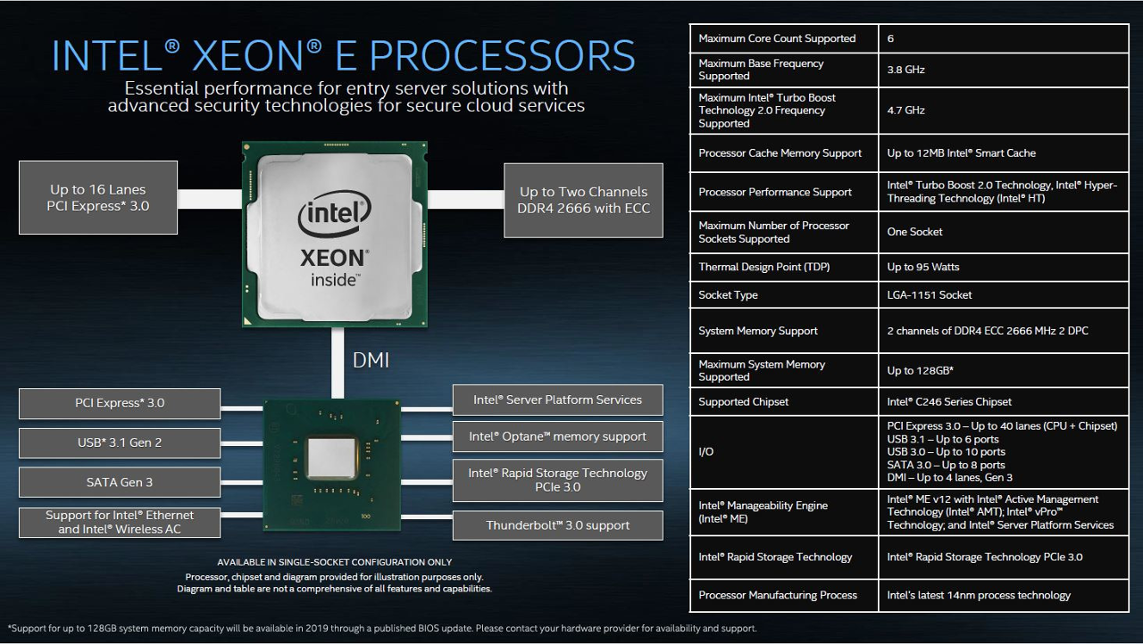 Диаграмма характеристик процессора Intel Xeon E (Coffee Lake)