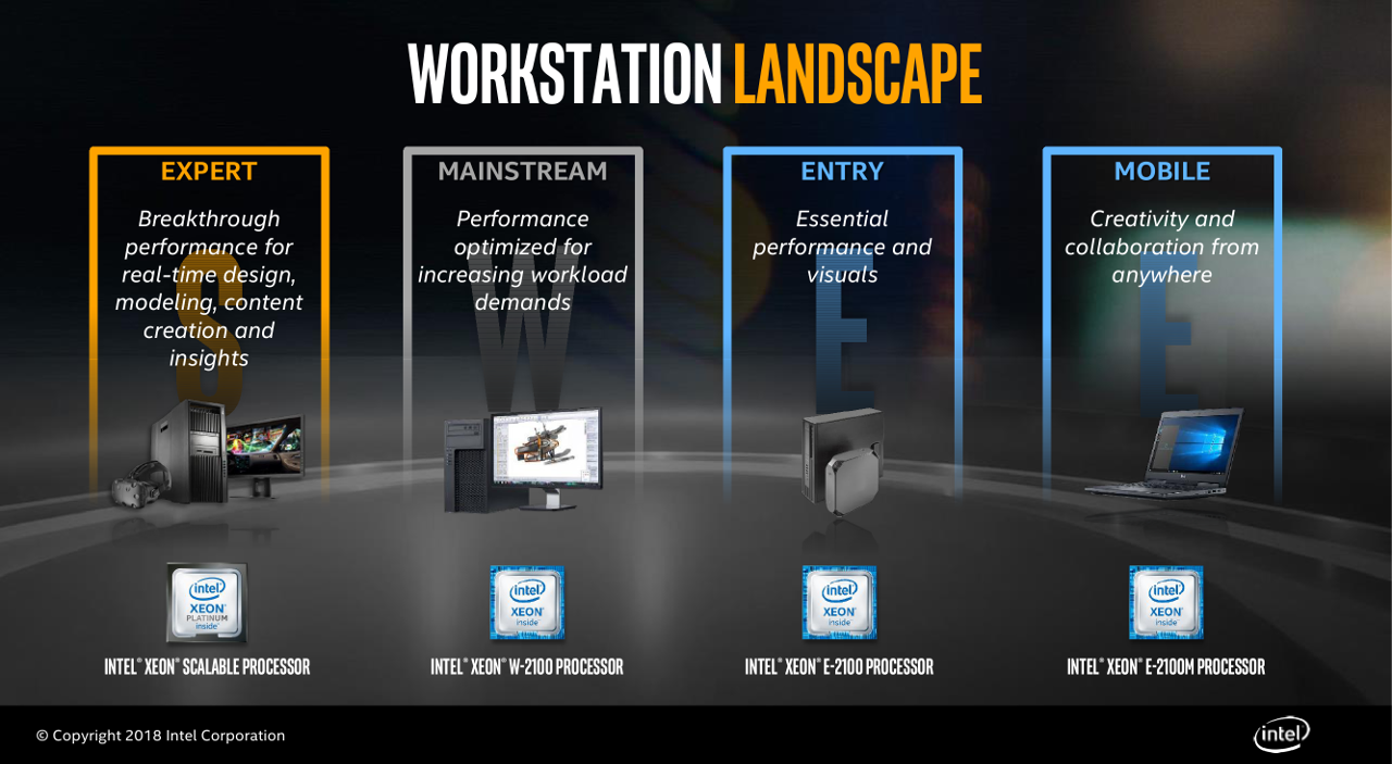 Позиционирование процессора Intel Xeon E (Coffee Lake) в ряду процессоров Intel Xeon