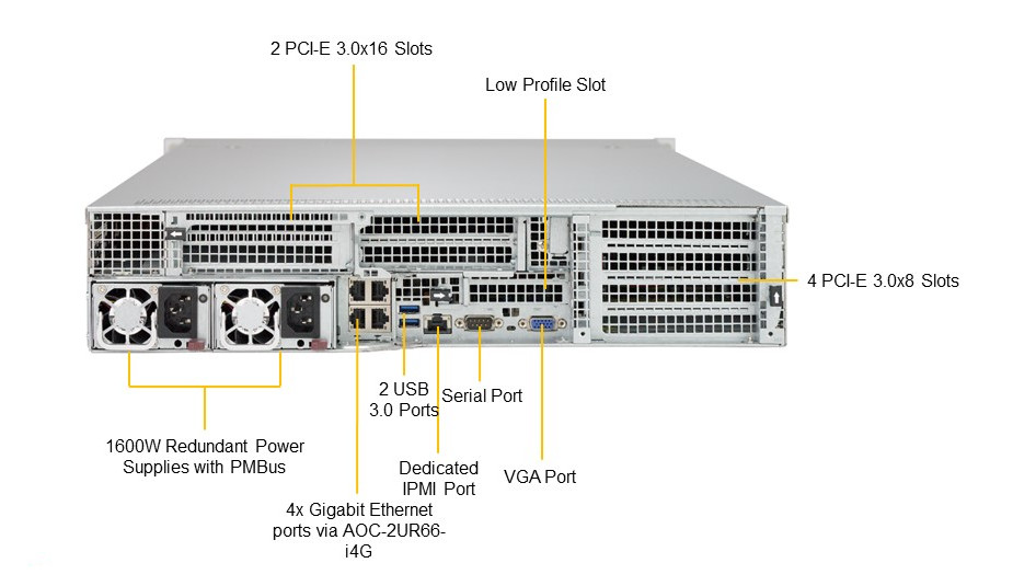 Обзор 4-процессорного сервера STSS Flagman QX427.5-024SH на базе Intel Xeon Scalable 2-го поколения - вид сзади