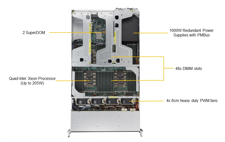 Обзор 4-процессорного сервера STSS Flagman QX427.5-024SH на базе Intel Xeon Scalable 2-го поколения - вид сверху