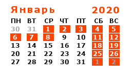 График работы компании STSS в январе 2020 года