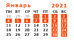 График работы компании STSS в январе 2021 года