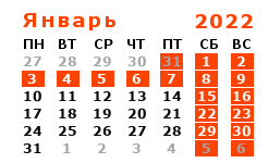График работы компании STSS в январе 2022 года