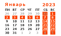 График работы компании STSS в январе 2023 года