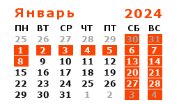 График работы компании STSS в январе 2024 года