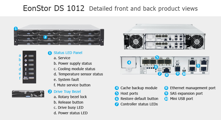 СХД Infortrend EonStor DS 1012 Gen2 - описание элементов системы хранения данных