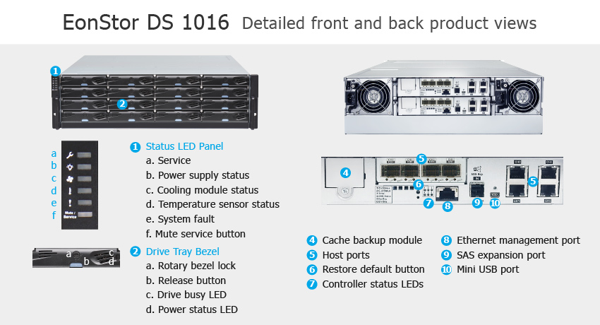 СХД Infortrend EonStor DS 1016 Gen2 - описание элементов системы хранения данных