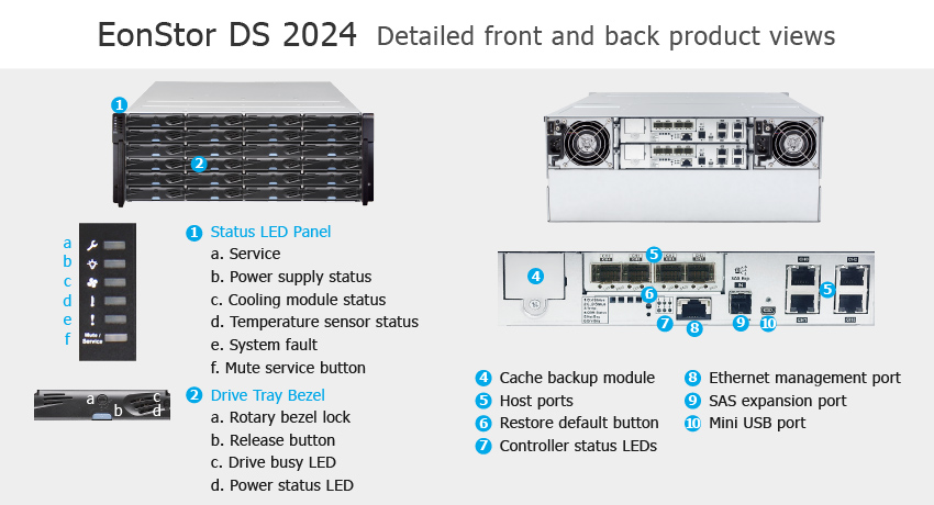 СХД Infortrend EonStor DS 2024 Gen2 - описание элементов системы хранения данных
