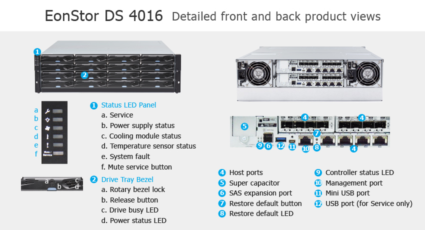 СХД Infortrend EonStor DS 4016 Gen2 - описание элементов системы хранения данных