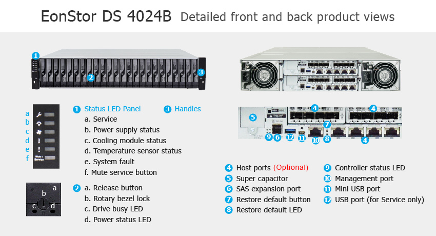 СХД Infortrend EonStor DS 4024B Gen2 - описание элементов системы хранения данных