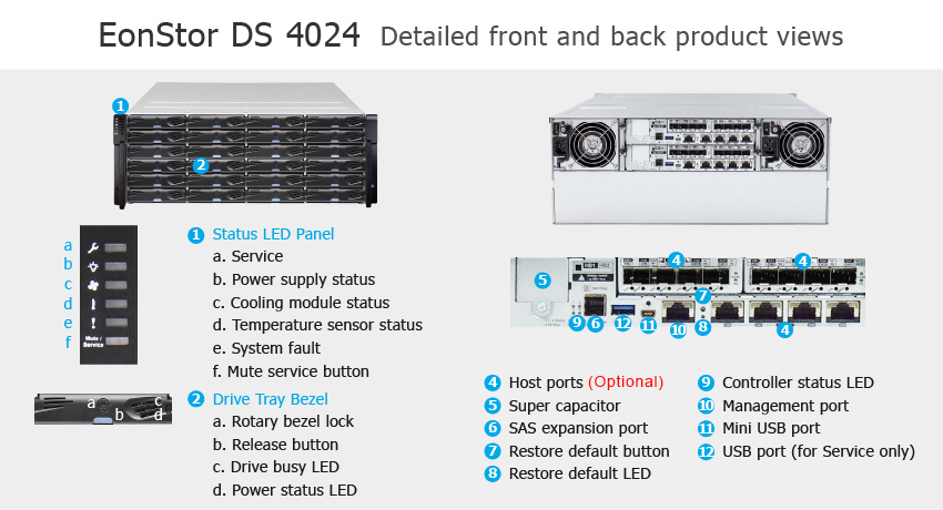 СХД Infortrend EonStor DS 4024 Gen2 - описание элементов системы хранения данных