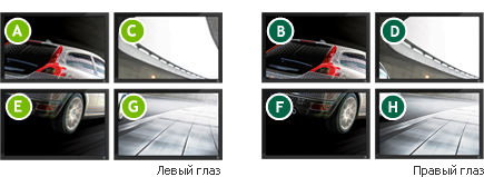 Stereo 2x2 конфигурация NVIDIA Quadro Plex